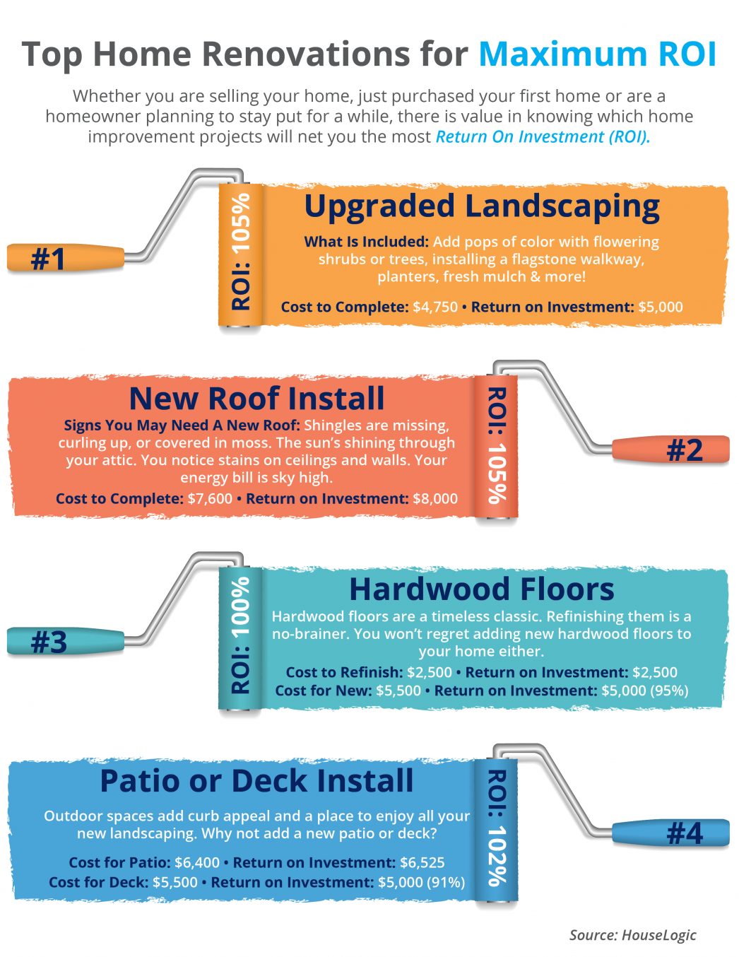 Top 4 Home Renovations for Maximum ROI [INFOGRAPHIC] | MyKCM