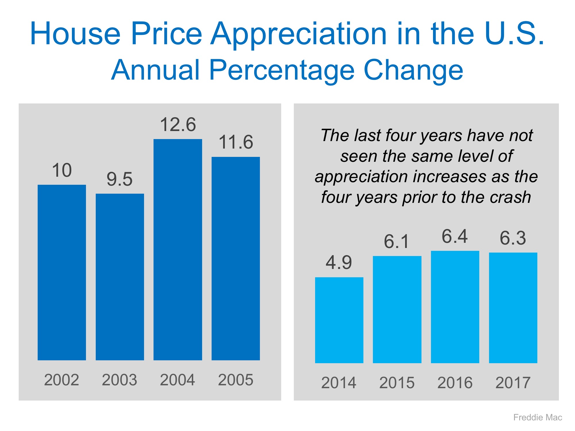 Housing Prices are NOT Heading for Another Crash | MyKCM
