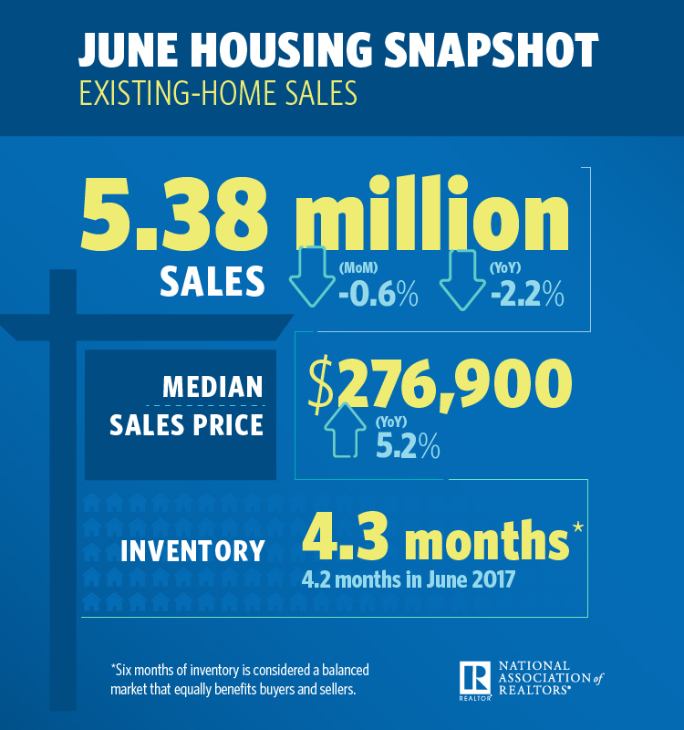 june housing snap shot infographic