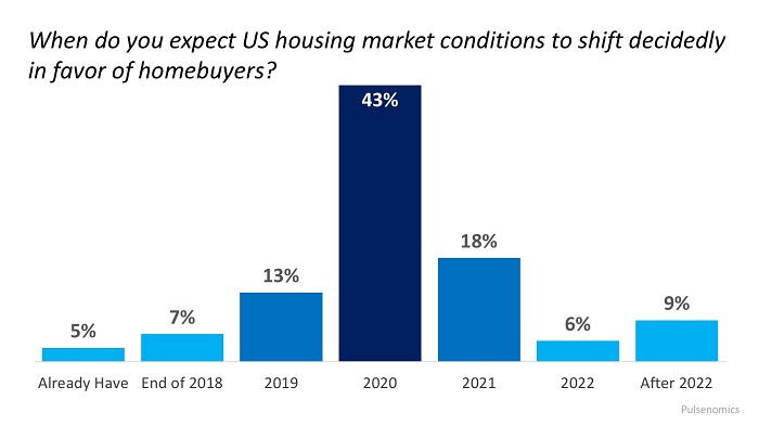 Are We About to Enter a Buyers’ Market? | MyKCM