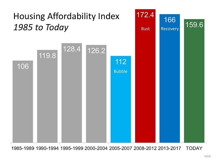 4 Reasons Why Today’s Housing Market is NOT 2006 All Over Again | MyKCM