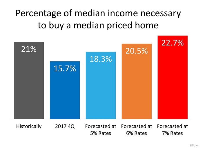 The COST of Your Next Home Will Be LESS Than Your Parents' Home Was | MyKCM