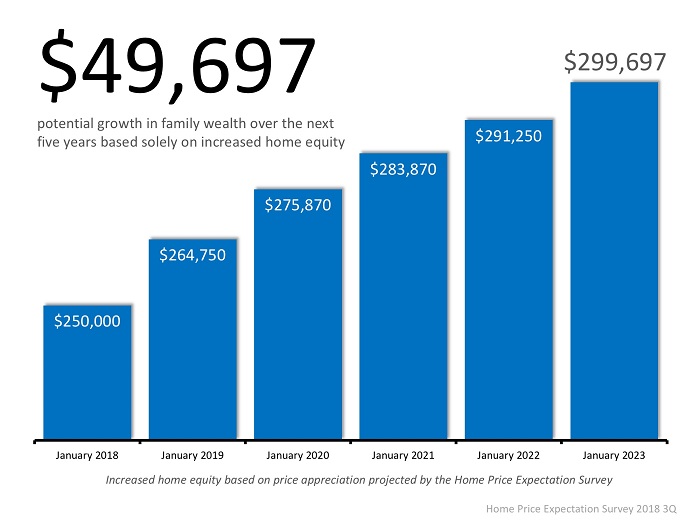 The Cost of NOT Paying PMI | MyKCM