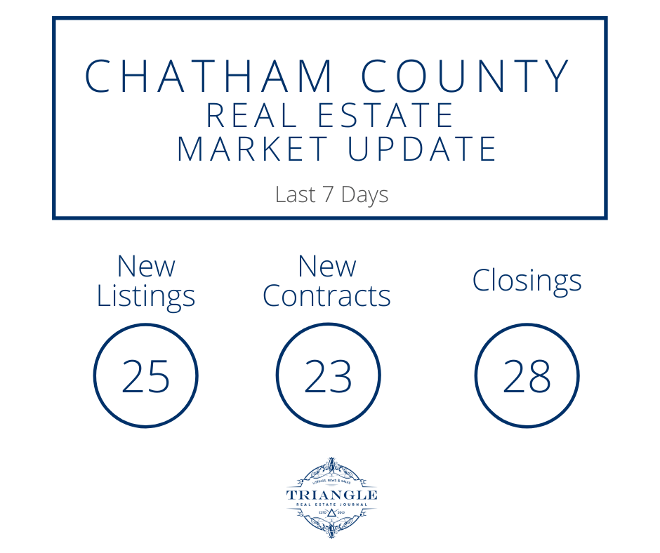 Chatham County Real Estate Market - Triangle Real Estate Journal