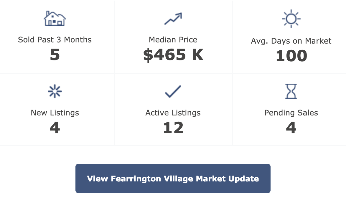 fearrington real estate market update 4-1-2020