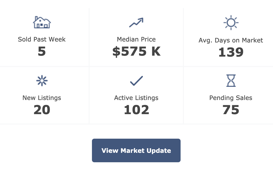 Pittsboro real estate market trends 5-26-20