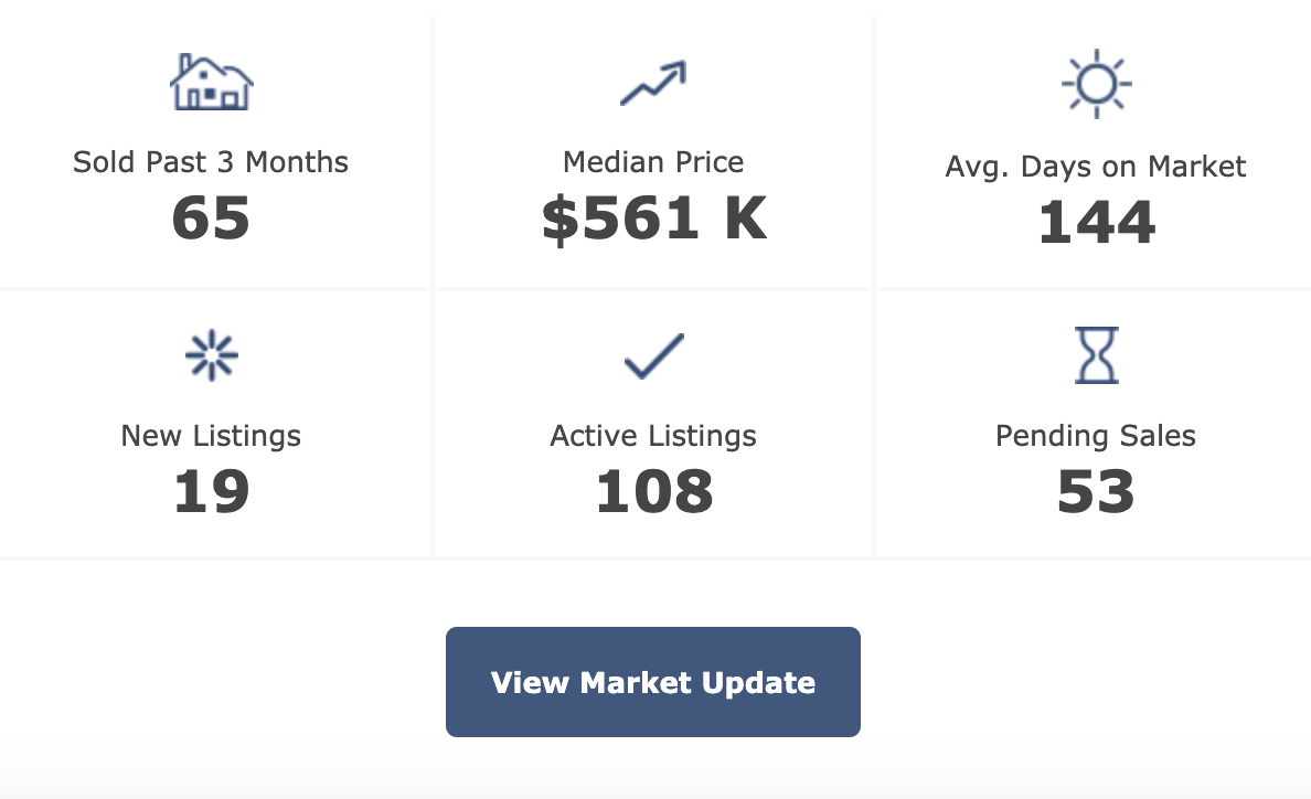 pittsboro real estate market update 2-25-2020