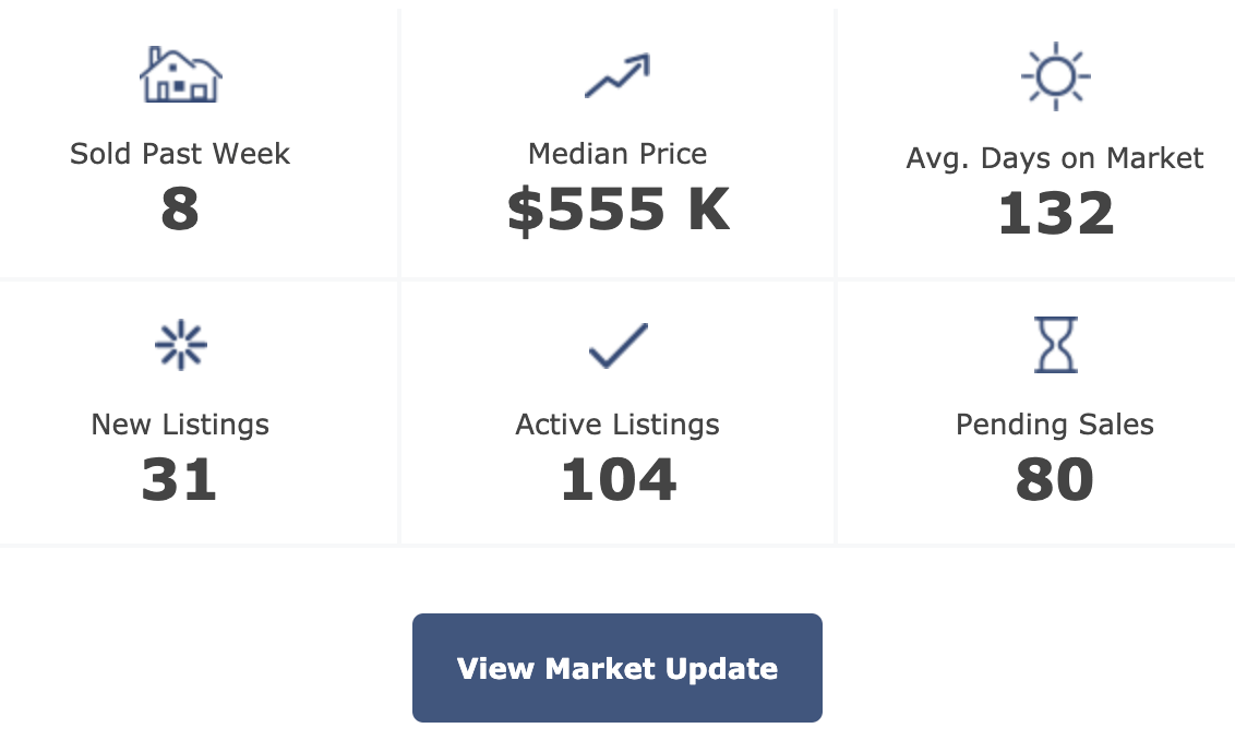 Pittsboro real estate market update 6-9-20