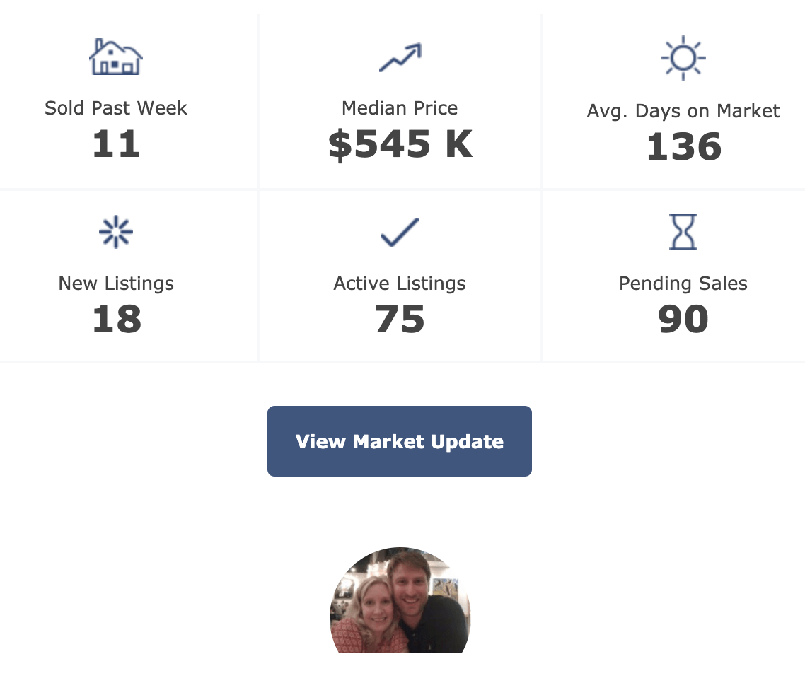 Pittsboro real estate market update 9-1-20