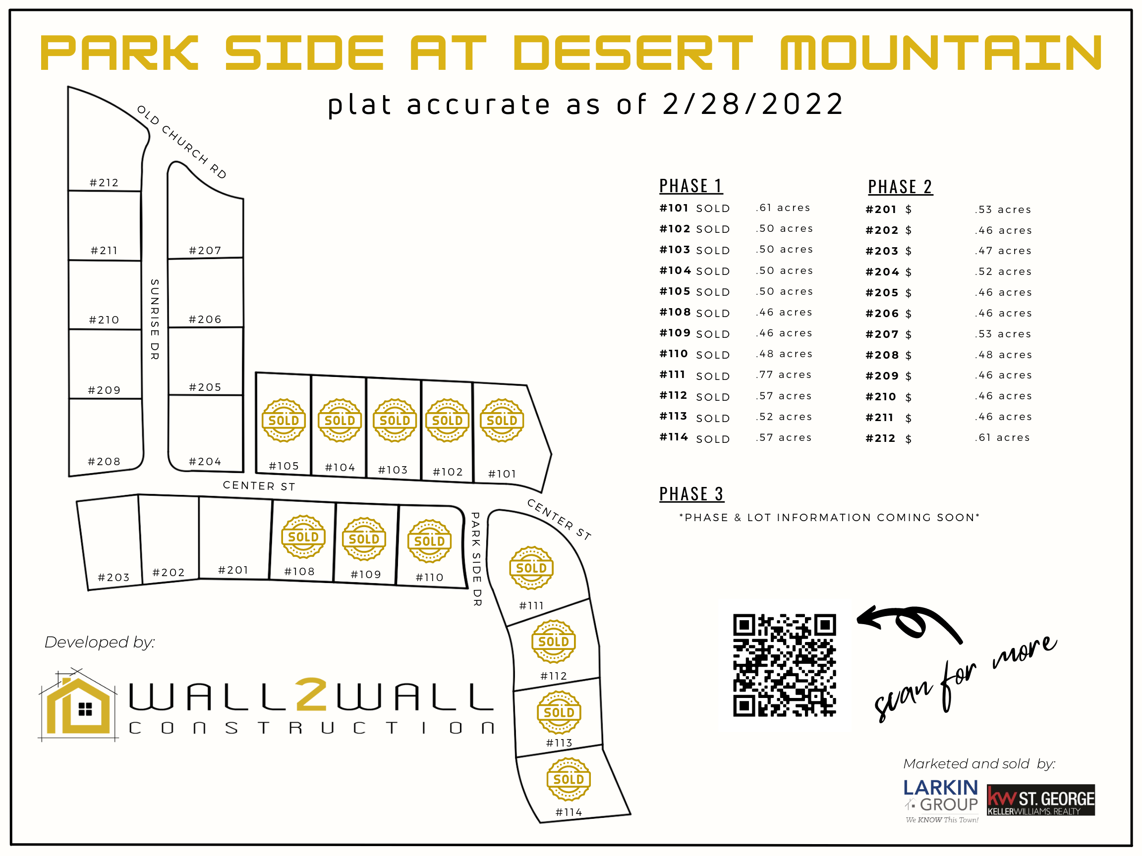 Park Side at Desert Mountain Plat as of 2/28/22