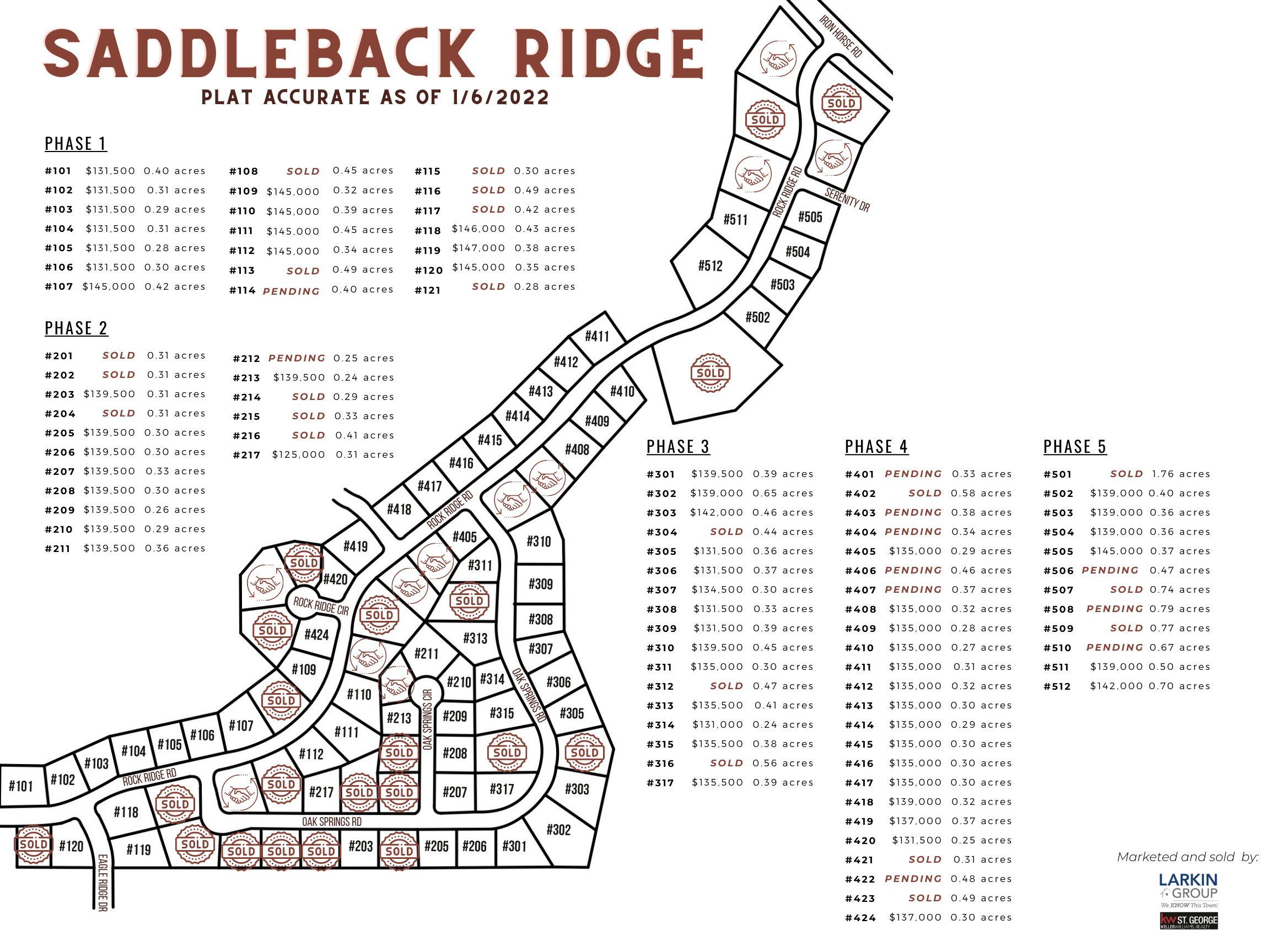 Saddleback Ridge Plat as of 1/6/22
