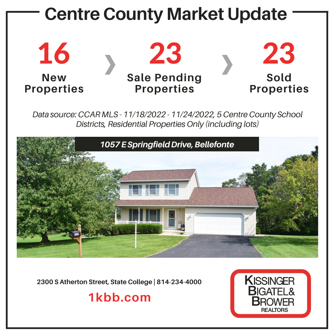 Market Update Report for 11/18-11/24/2022 in Centre County, PA