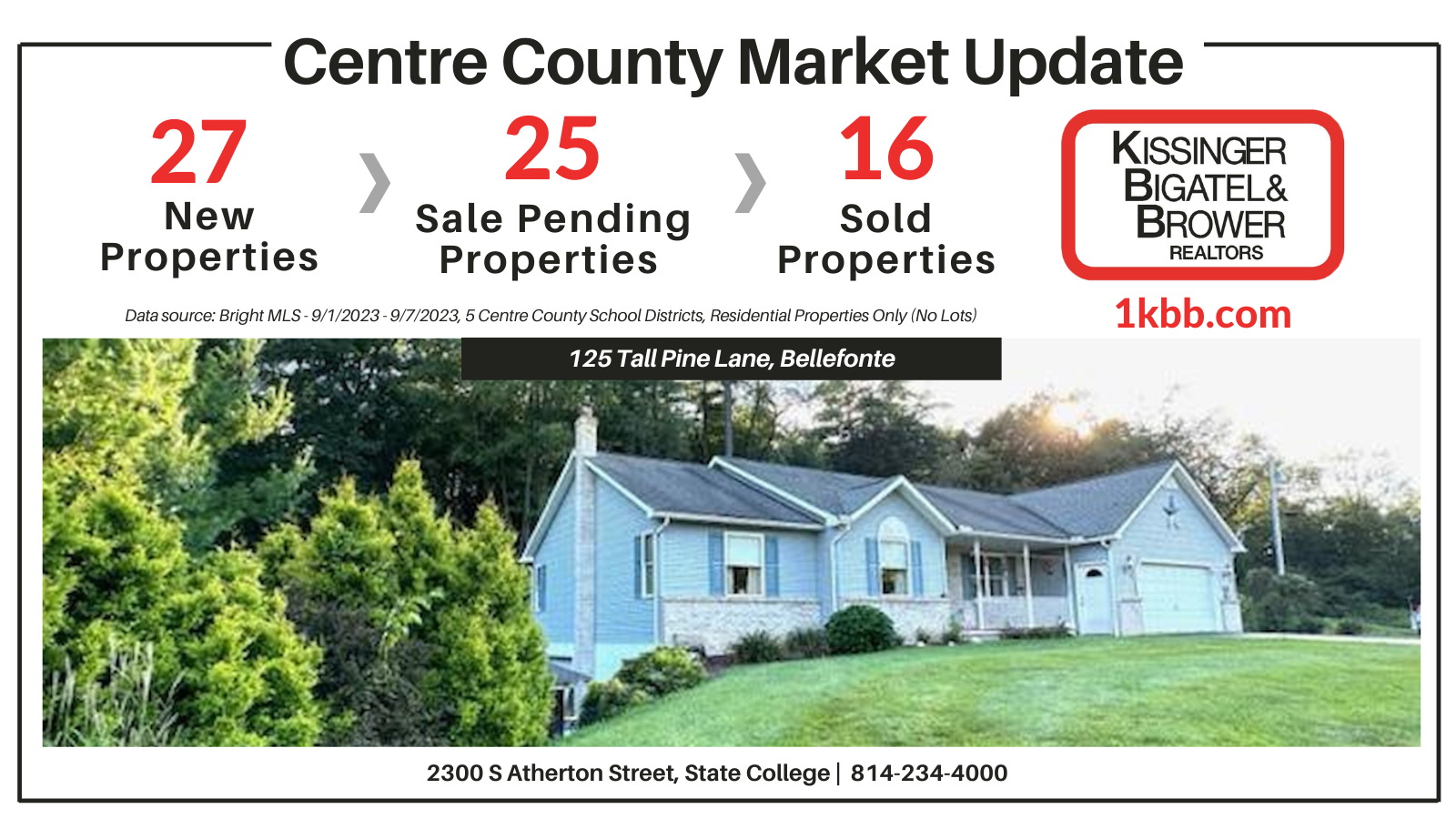 Market Update Report for 9/1/23-9/7/23 in Centre County, PA