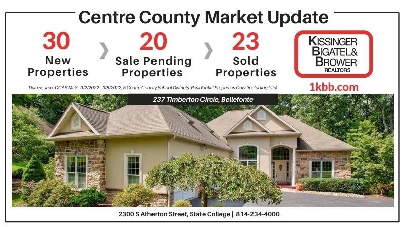 Market Update Report for 9/2-9/8/2022 in Centre County, PA