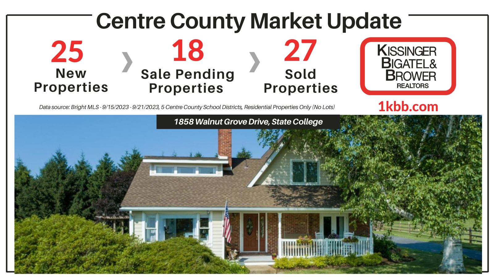 Market Update Report for 9/15/23-9/21/23 in Centre County, PA