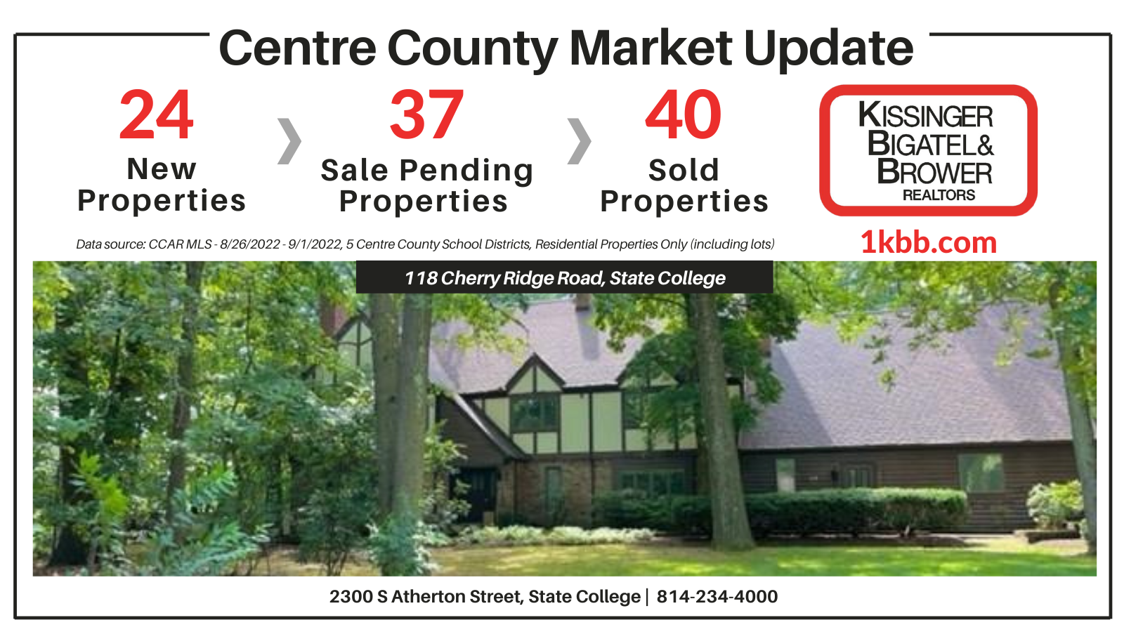 Market Update Report for 8/26-9/1/2022 in Centre County, PA