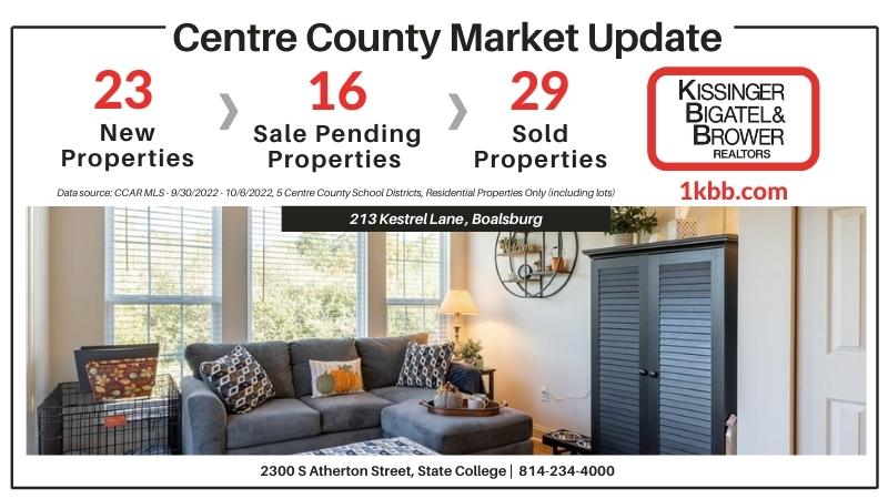 Market Update Report for 9/30-10/6/2022 in Centre County, PA