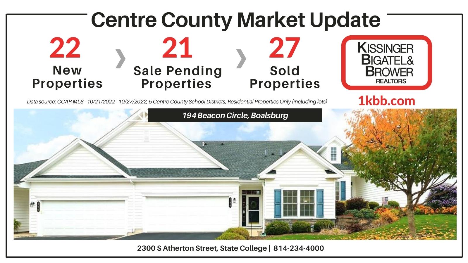 Market Update Report for 10/21-10/27/2022 in Centre County, PA