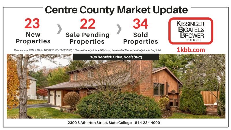 Market Update Report for 10/28-11/3/2022 in Centre County, PA