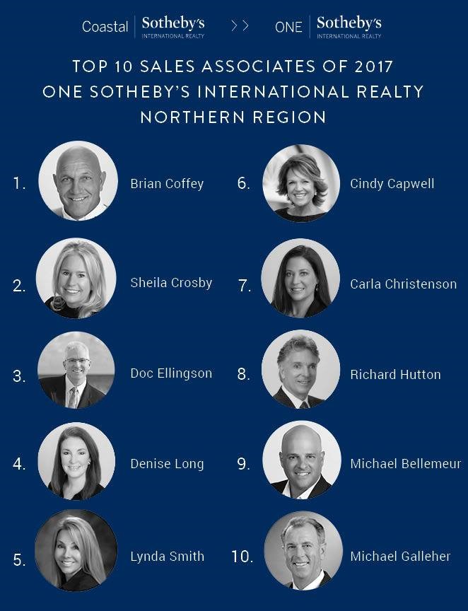 Brian Coffey REALTOR Ranking Top 10