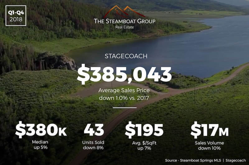 Market Update: Stagecoach