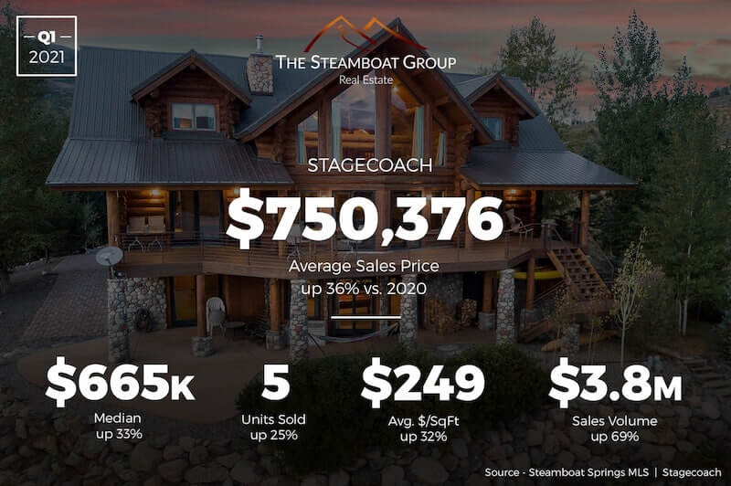 Market Update: 2020 Q3 Stagecoach
