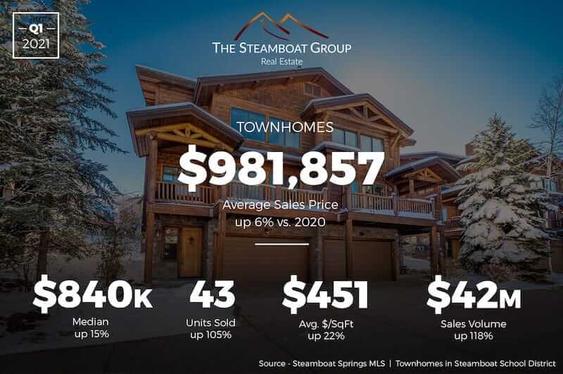 Market Update: 2020 Q3 Townhomes