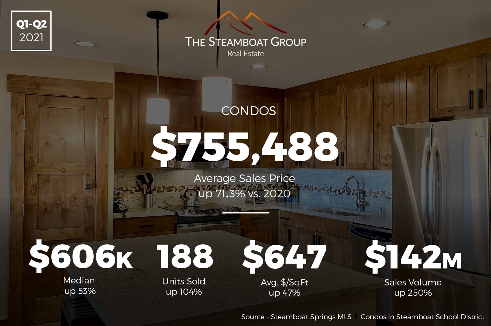 Market Update: 2021 Q2