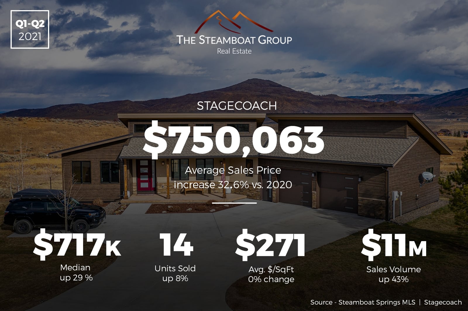 Market Update: 2021 Q2 Stagecoach