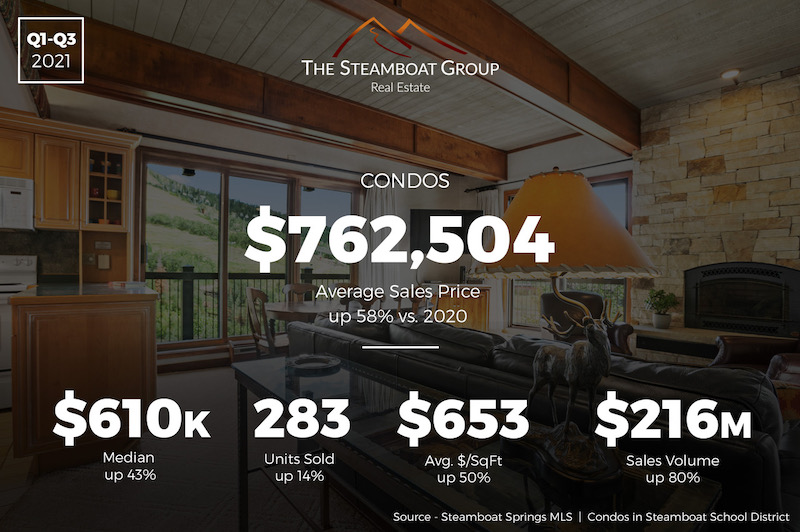 Market Update: 2020 Q3