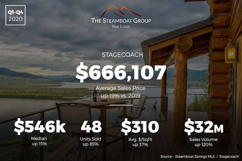 Market Update: Stagecoach