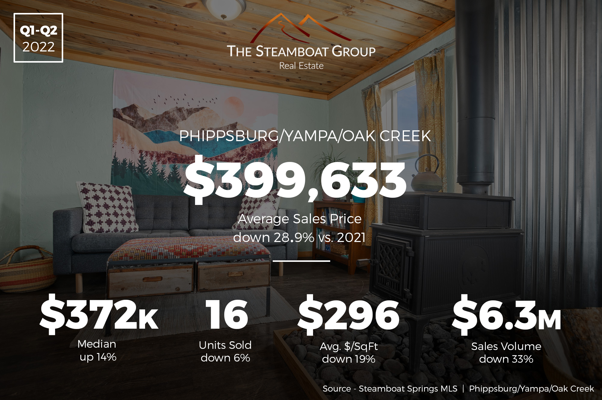 Market Update: 2021 Q4 Phippsburg /Yampa/Oak Creek Homes