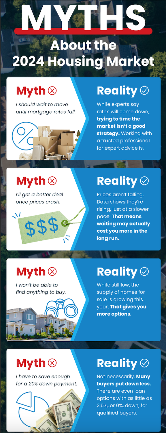 4 Myths About The Housing Market 4 Myths About The Housing Market