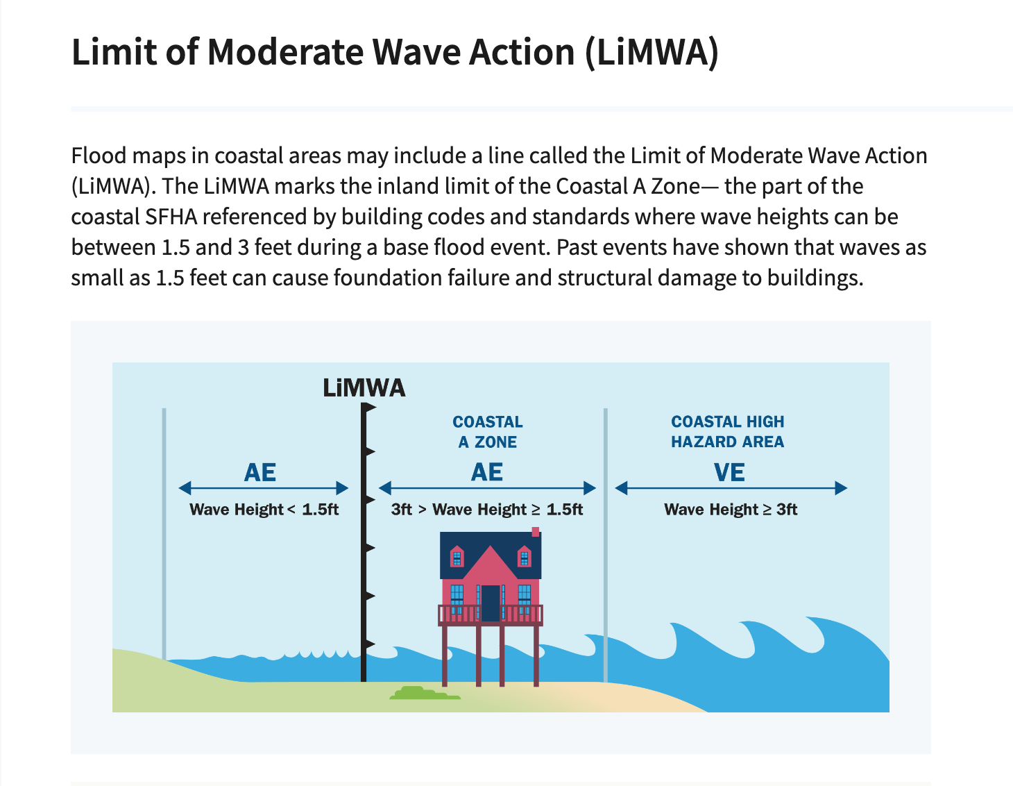 FEMA Flood Map Updates for SWFL