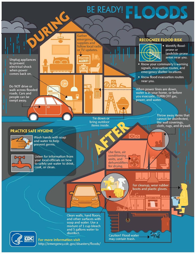 How To Prepare For Hurricanes and Flooding