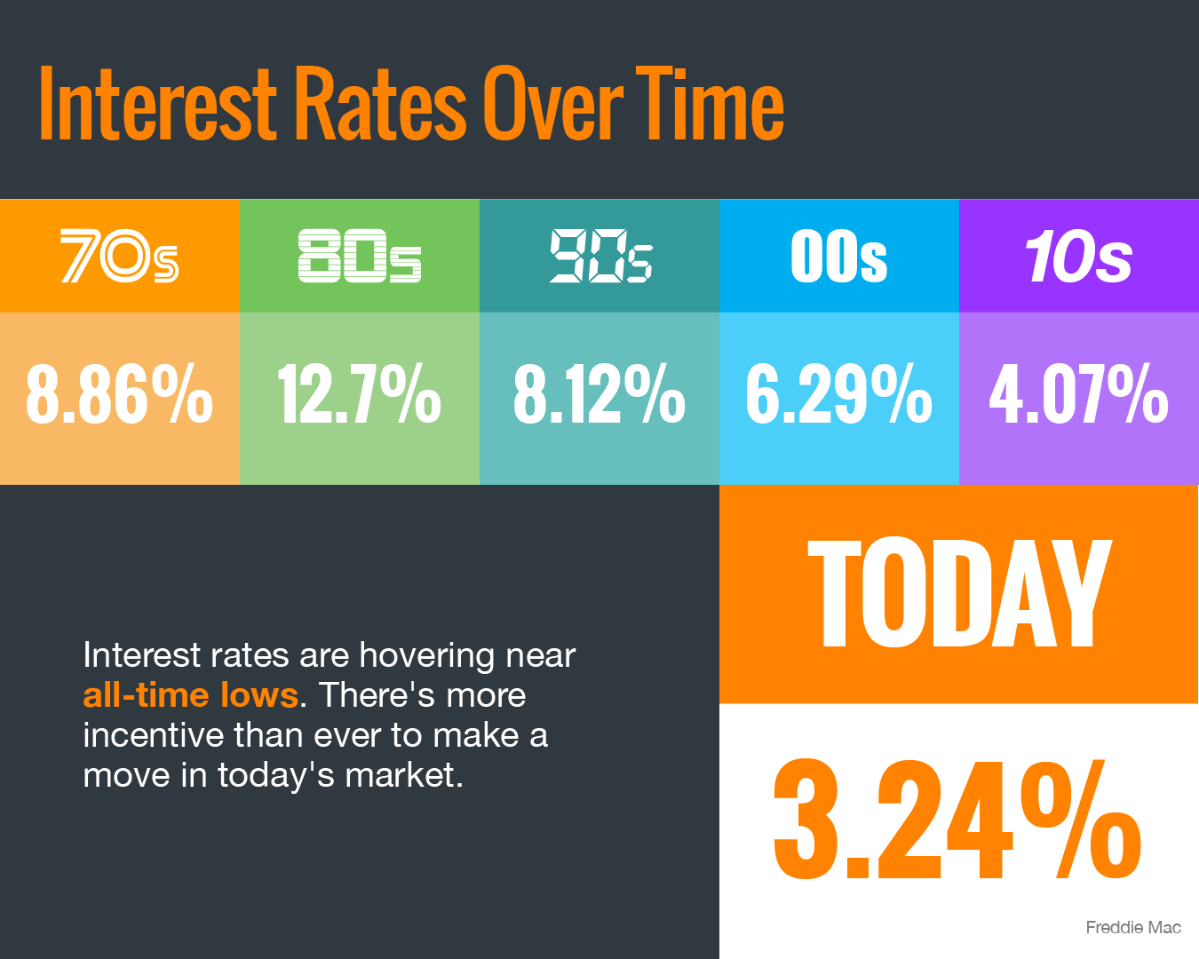 interest-rates-hover-at-historic-lows