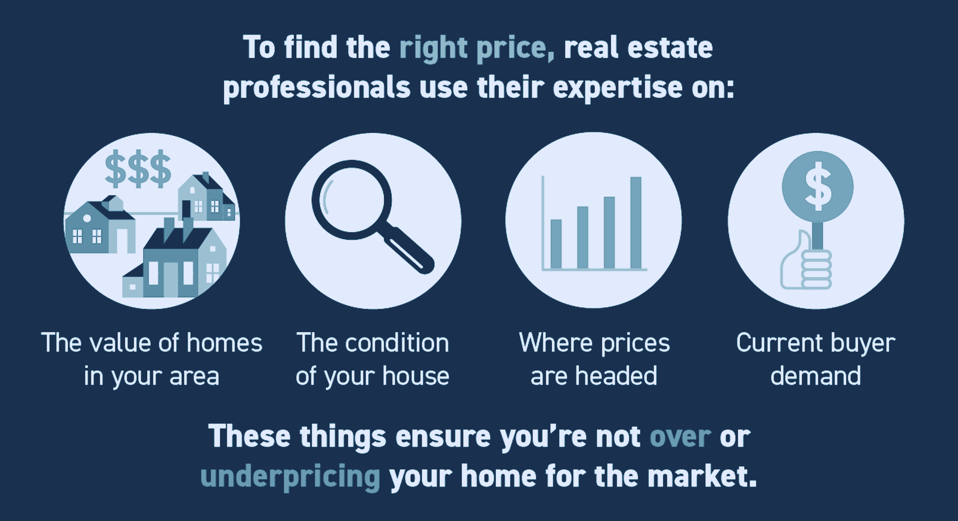 Perché i prezzi sono importanti nel settore immobiliare?