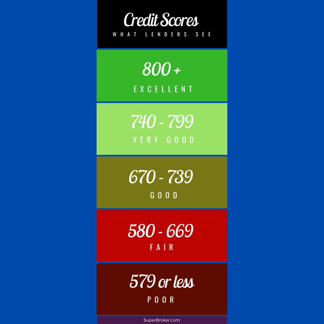 how-to-improve-your-credit-score-before-you-apply-for-a-mortgage