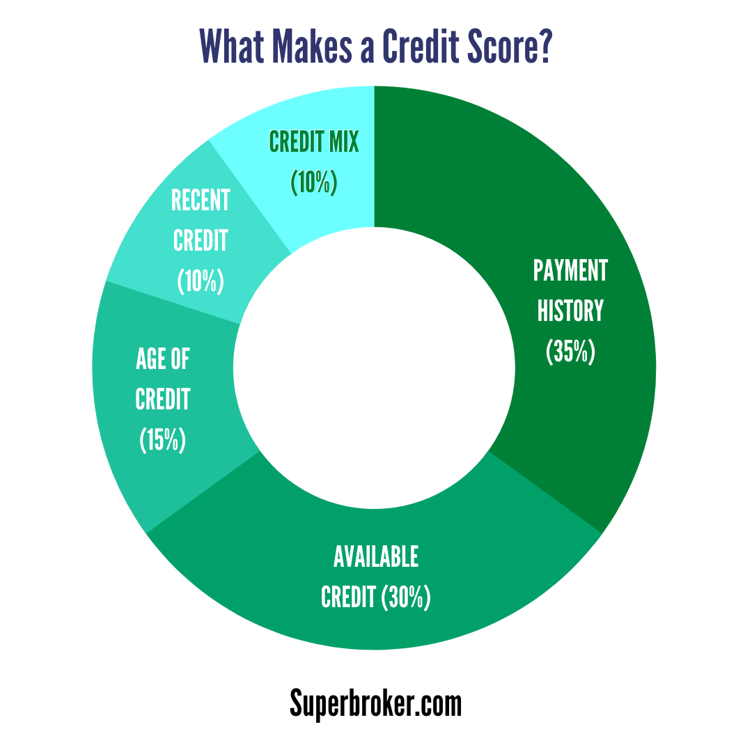 how-to-improve-your-credit-score-before-you-apply-for-a-mortgage