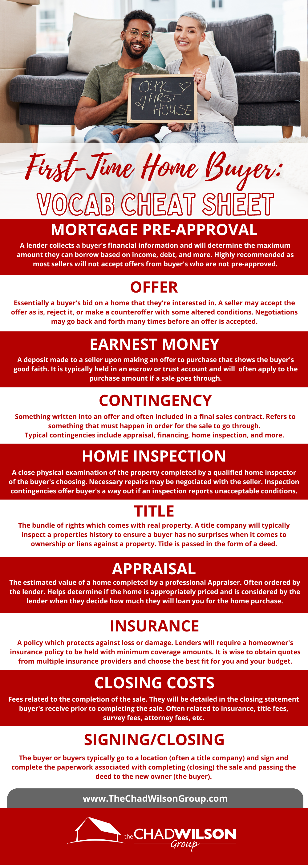 First-Time Home Buyer: Vocab Cheat Sheet