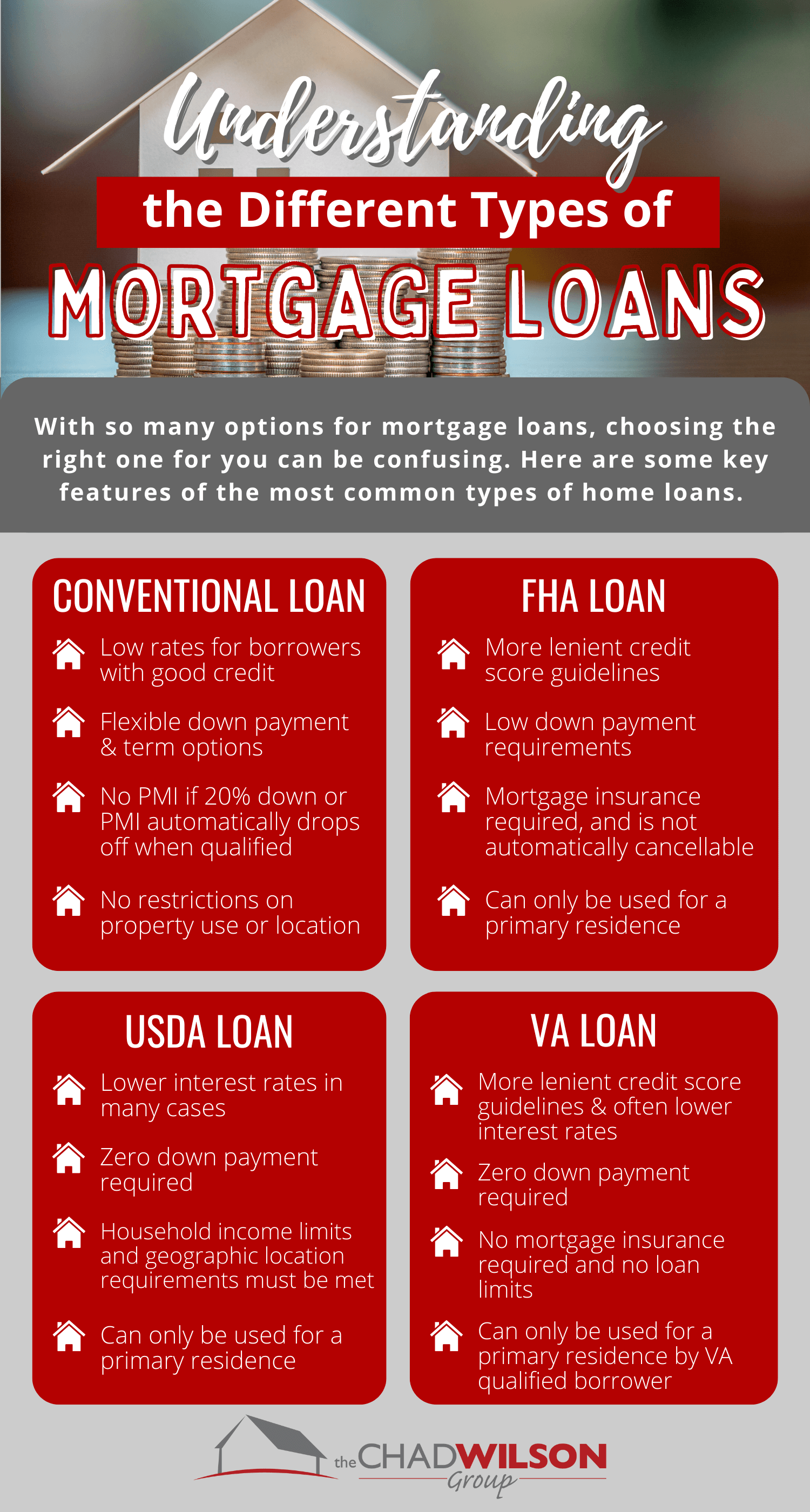 mortgage 10 down no pmi
