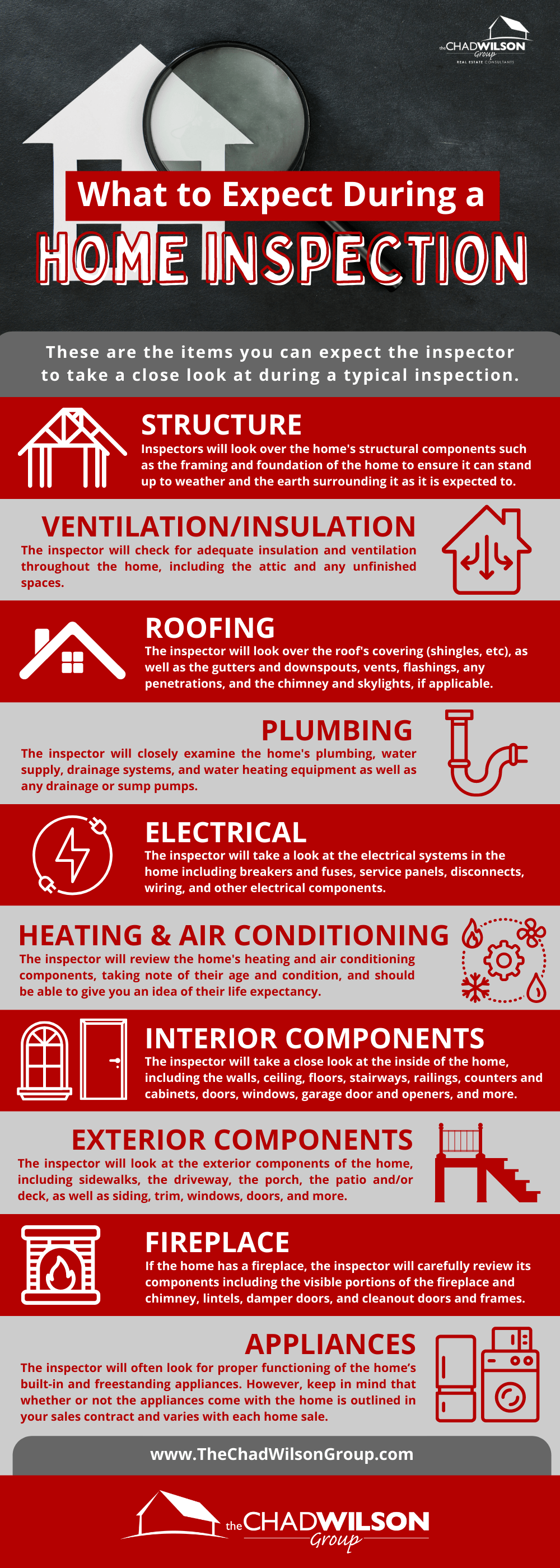 What To Expect During A Home Inspection
