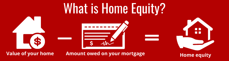 What is home equity?