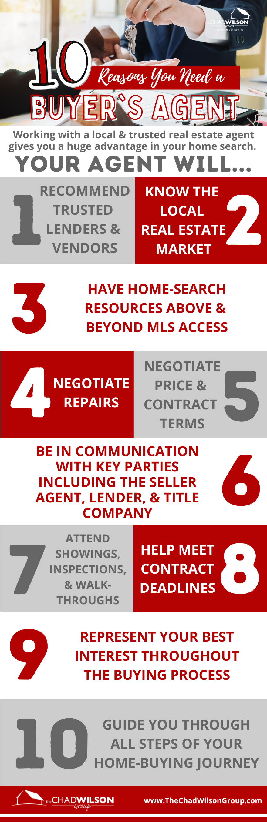 Why use a Buyers Agent