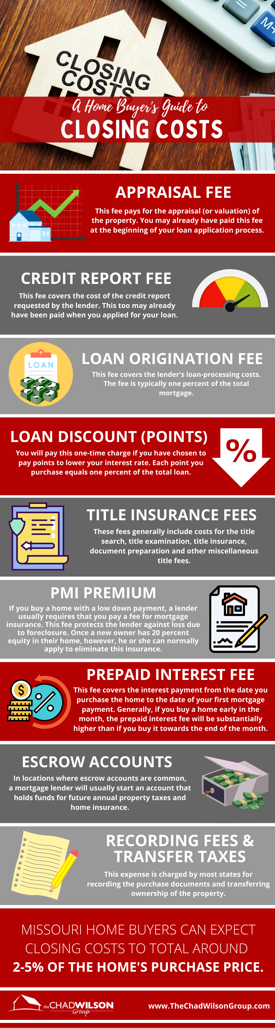 How much do you need for hot sale closing costs on a house