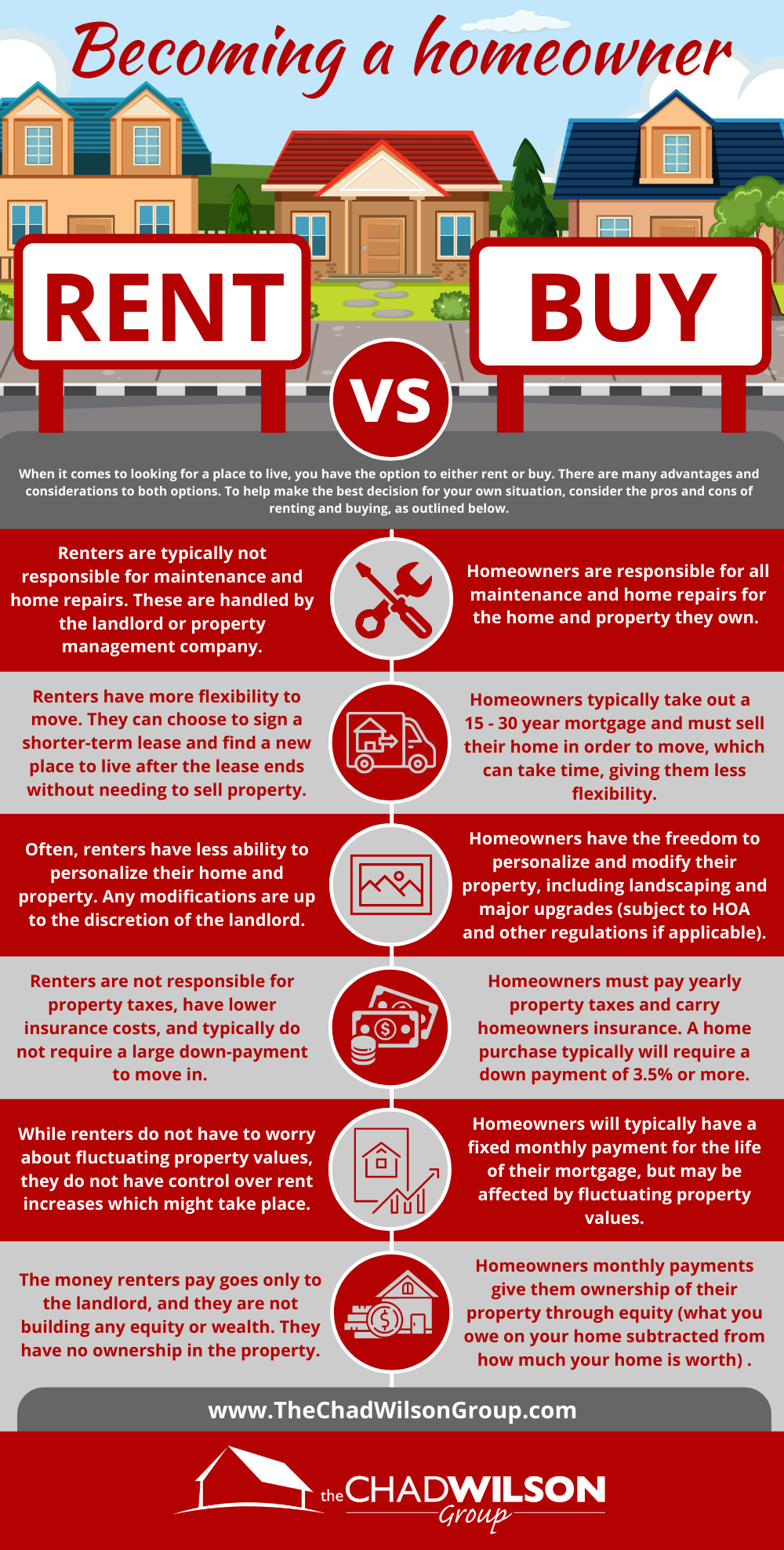 Renting vs Buying a Home Which is Right for You?