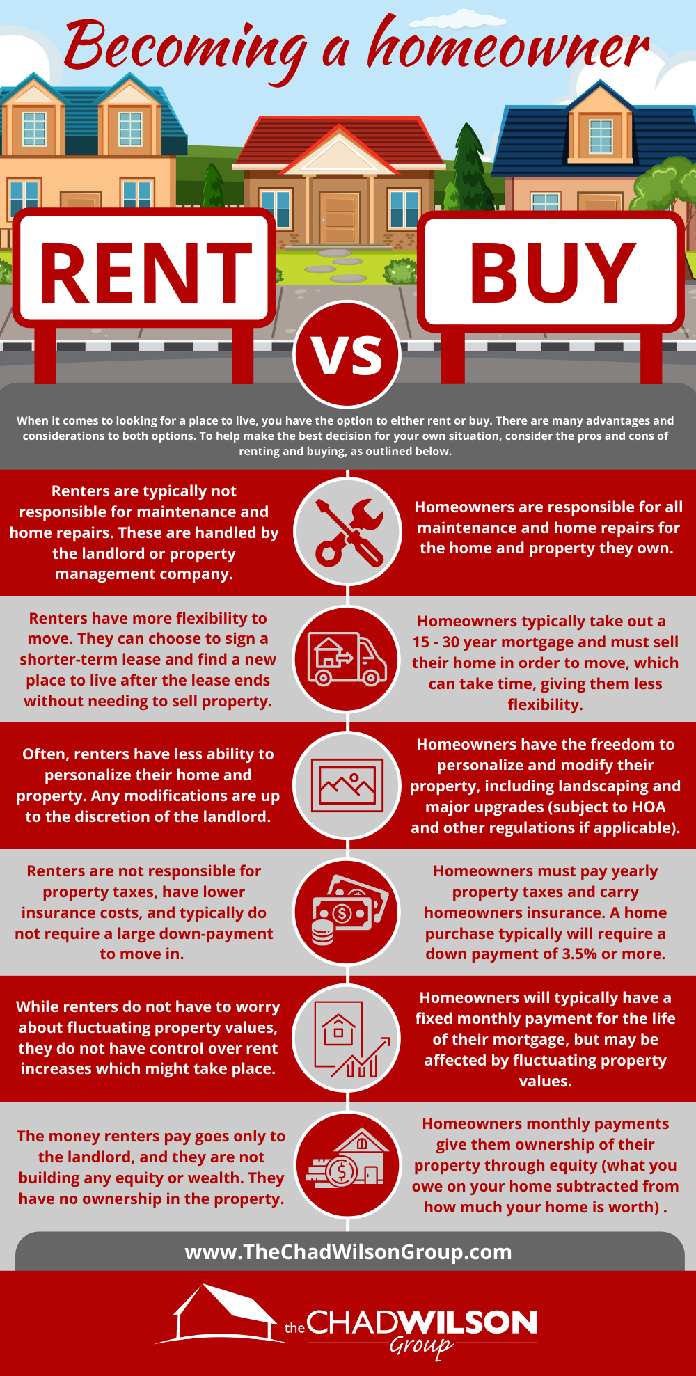 renting-vs-buying-a-home-which-is-right-for-you