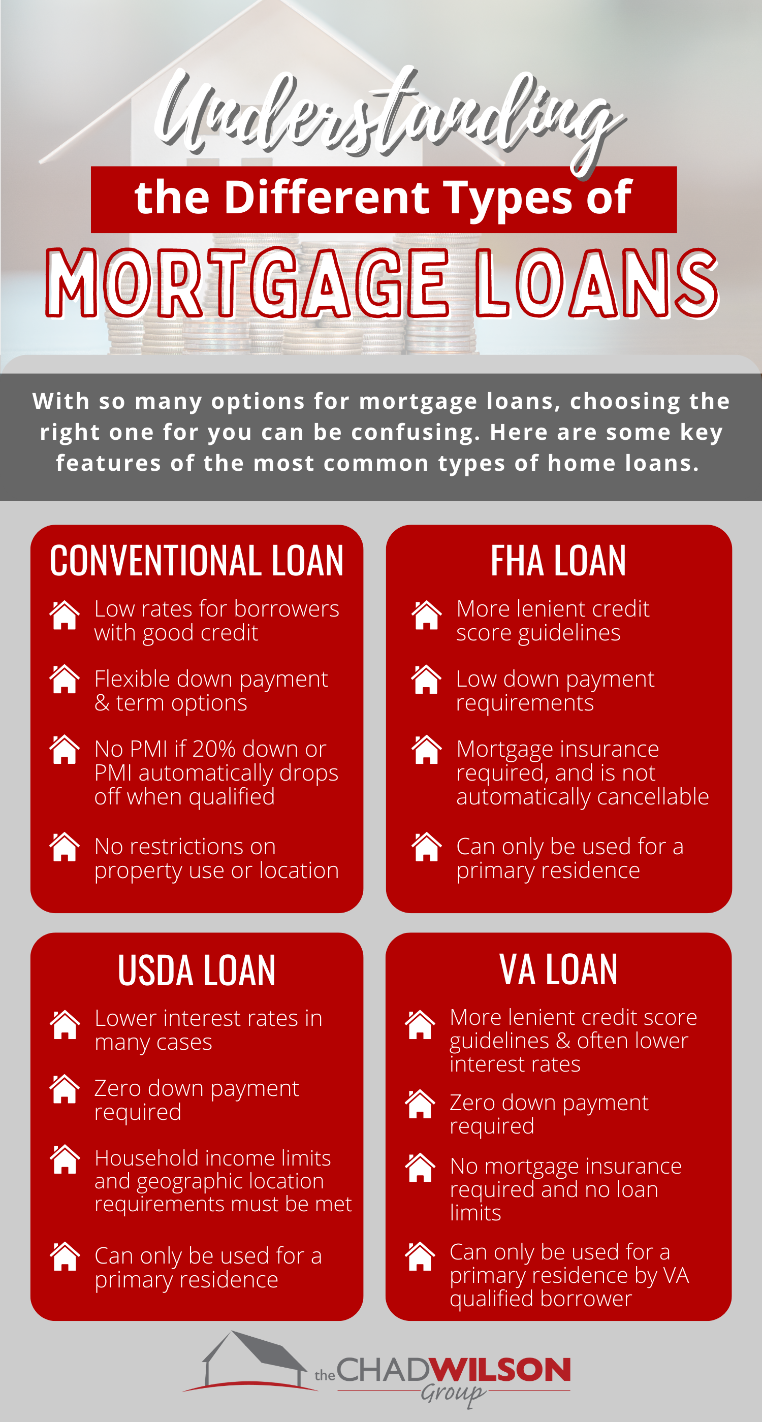 Understanding The Different Types Of Mortgage Loans Infographic