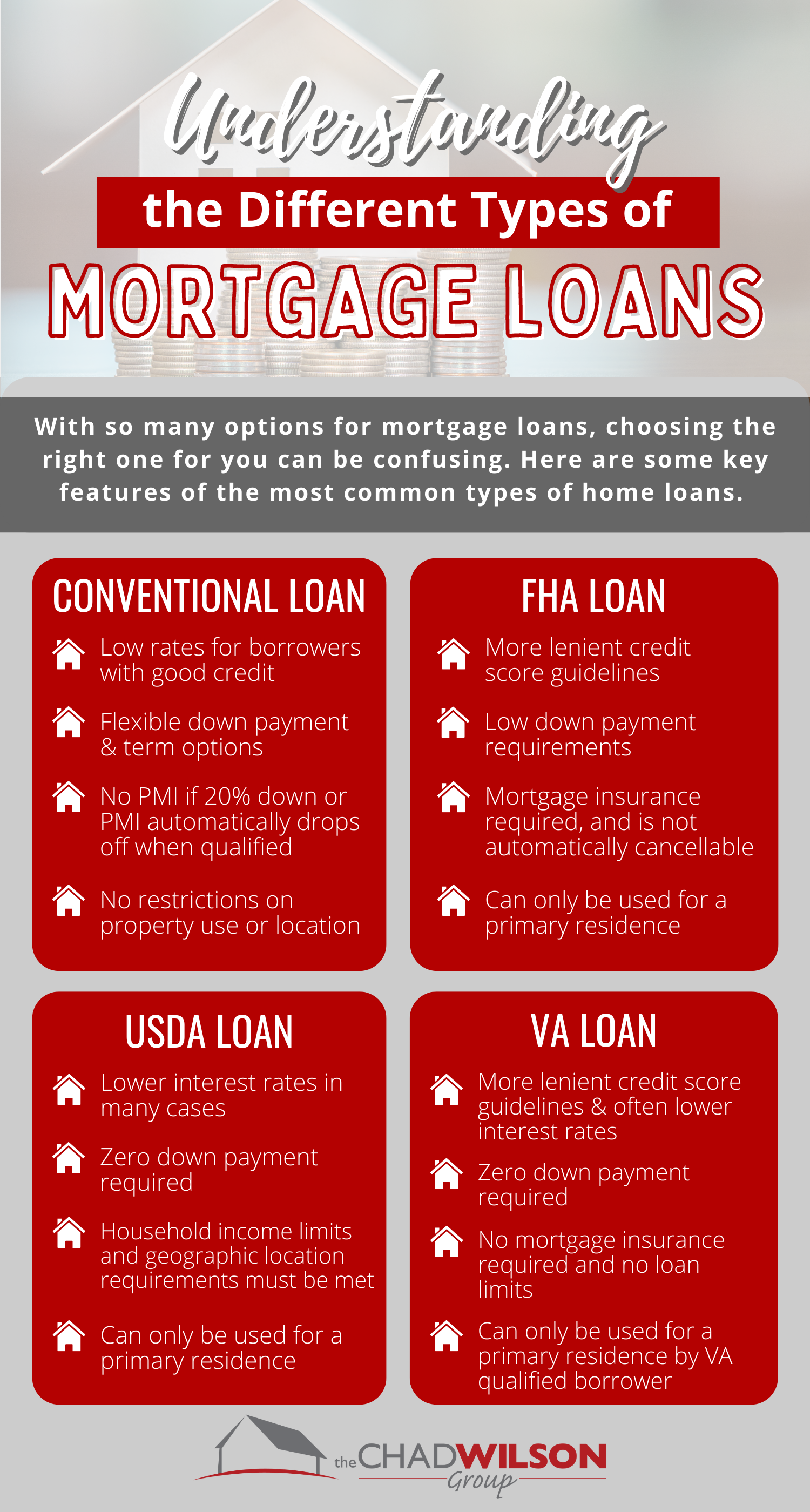 Options for First-Time Homebuyers [INFOGRAPHIC]