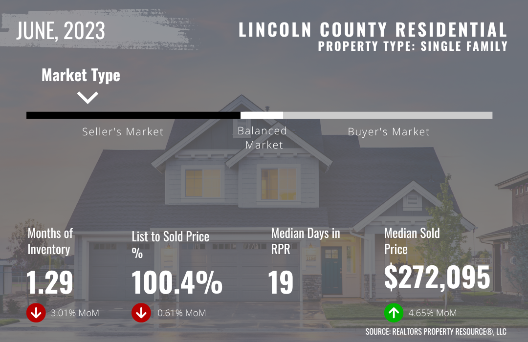 Lincoln County June 2023